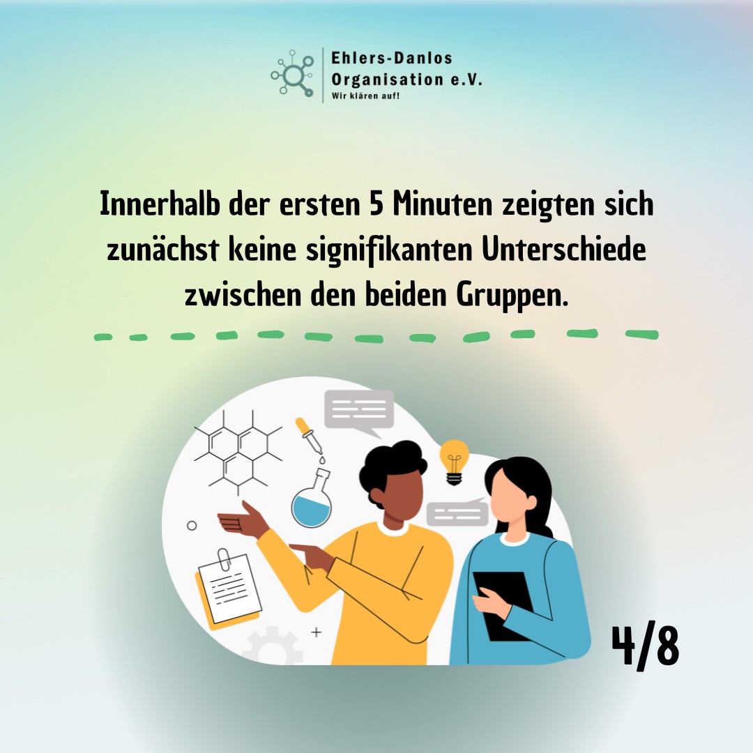 Eine 2026 in der Fachzeitschrift Regional Anesthesia Pain Medicine verffentlichte Studie zeigt dass Lidocain bei Mensche 4